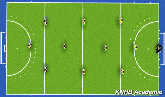 Hockey Session Plan Drill (Colour): Screen 2