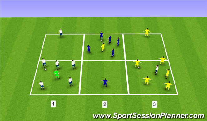 Football/Soccer: Switching The Point Of Attack (Tactical: Switching ...