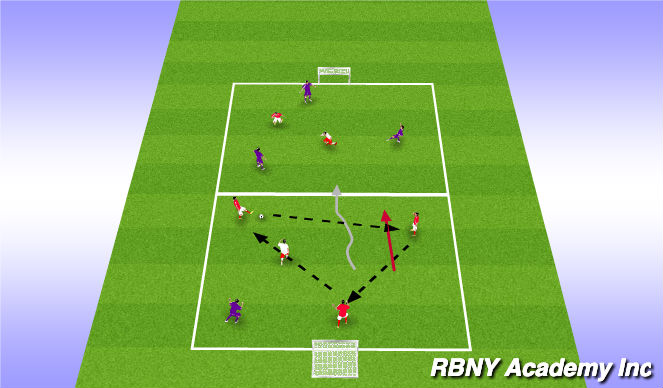 Football/Soccer Session Plan Drill (Colour): Main Activity I