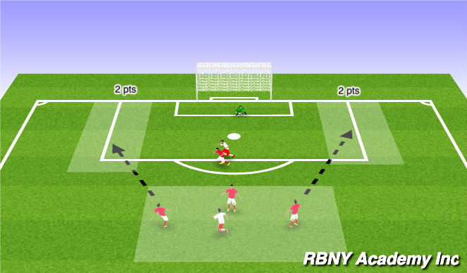 Football/Soccer Session Plan Drill (Colour): Main Activity II