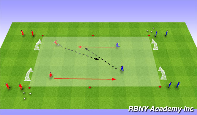 Football/Soccer Session Plan Drill (Colour): 2vs2 To Goal