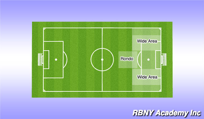 Football/Soccer Session Plan Drill (Colour): Field Map