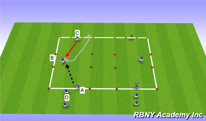 Football/Soccer Session Plan Drill (Colour): Skill Practice 1v1