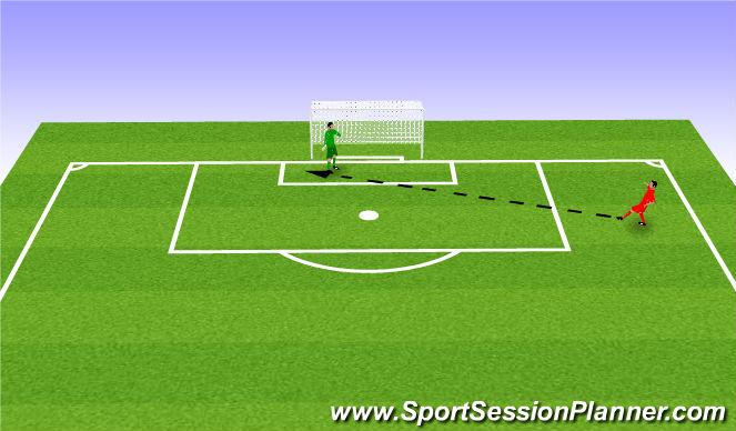 Football/Soccer: Deep Crossing (Goalkeeping: Crossing/High balls ...