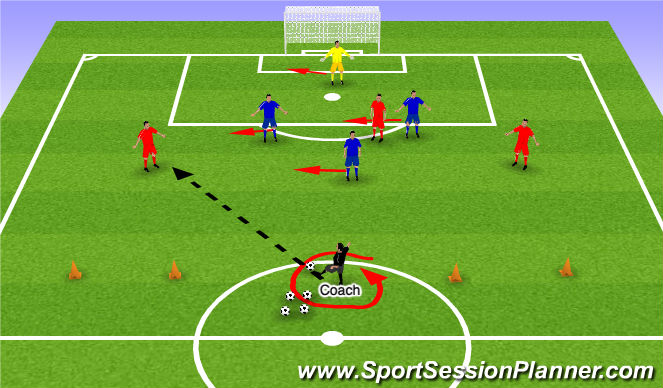 Football/Soccer Session Plan Drill (Colour): Screen 2