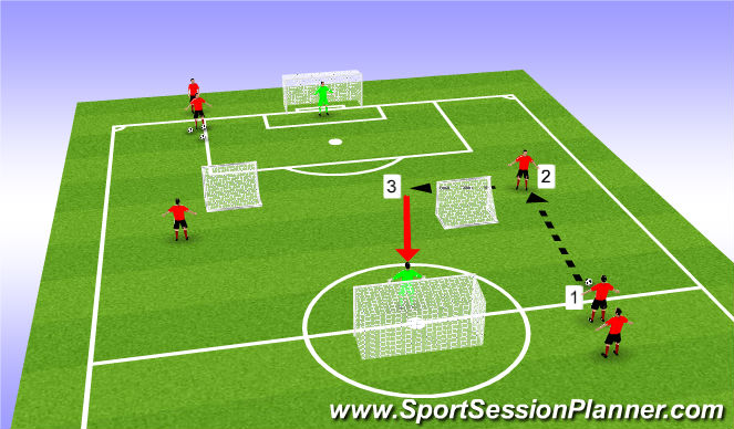 Football Soccer Shooting Crossing And Finishing Technical Shooting