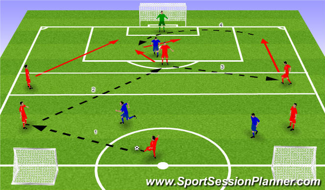 Football/Soccer Session Plan Drill (Colour): Small Sided Game