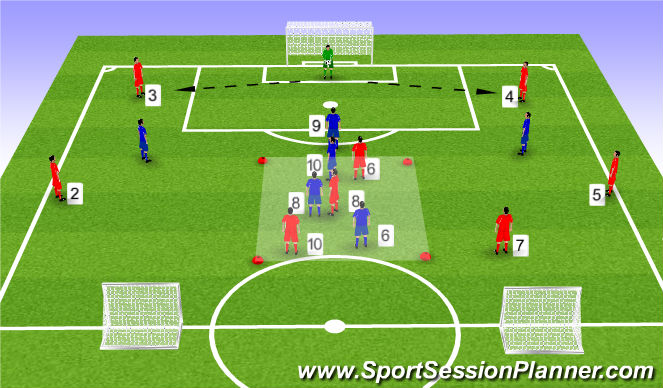 Football/Soccer Session Plan Drill (Colour): Playing out from the back Slow mo