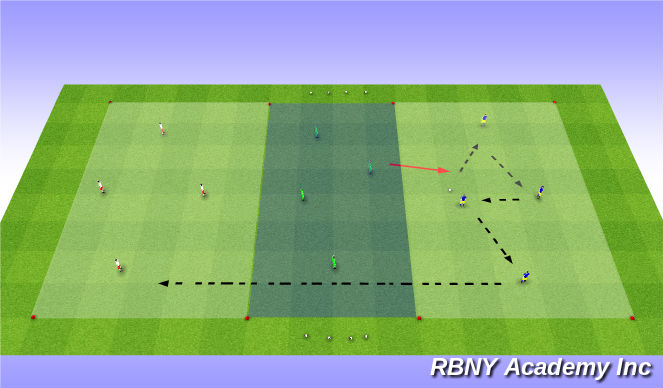 Football/Soccer Session Plan Drill (Colour): Main Activity