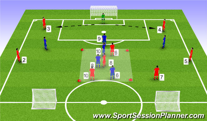 Football/Soccer Session Plan Drill (Colour): Playing out from back- game play