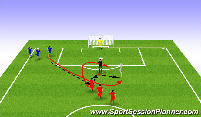 Football/Soccer Session Plan Drill (Colour): fast shooting