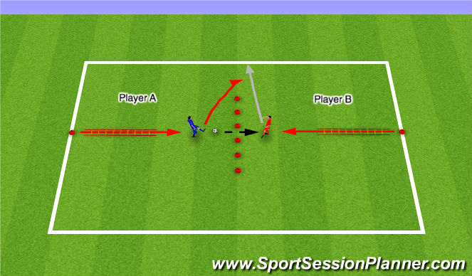 Football/Soccer Session Plan Drill (Colour): SAQ