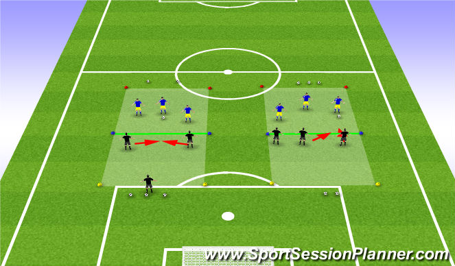 Football/Soccer Session Plan Drill (Colour): 3v2