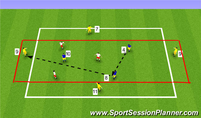 Football/Soccer Session Plan Drill (Colour): 3v3