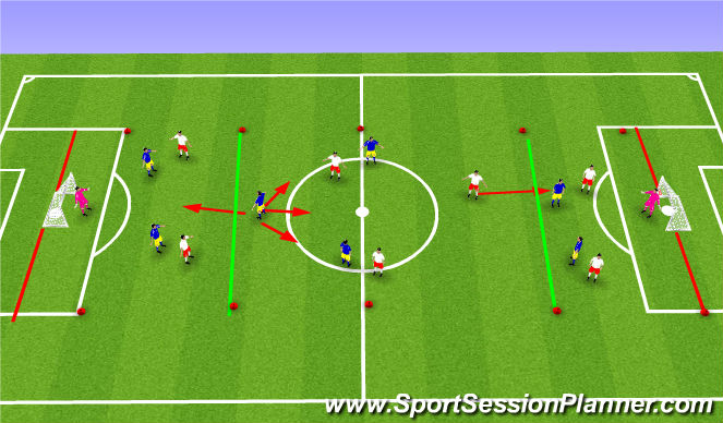 Football/Soccer Session Plan Drill (Colour): 3 zone game