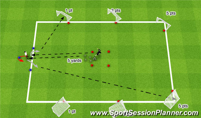 Football/Soccer Session Plan Drill (Colour): Passing/Receiving