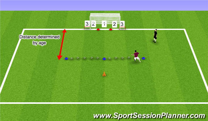 Football/Soccer Session Plan Drill (Colour): Shooting