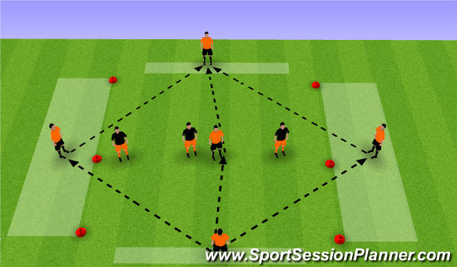 Football/Soccer Session Plan Drill (Colour): Screen 2