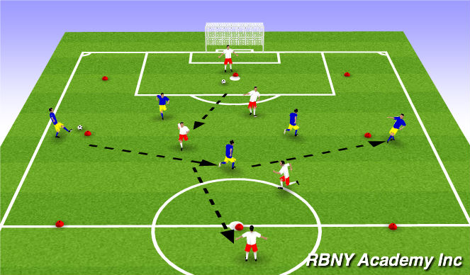 Football/Soccer Session Plan Drill (Colour): Intro