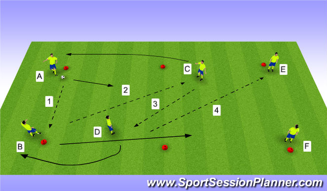 Football/Soccer Session Plan Drill (Colour): Long-Short (1 touch mentality)
