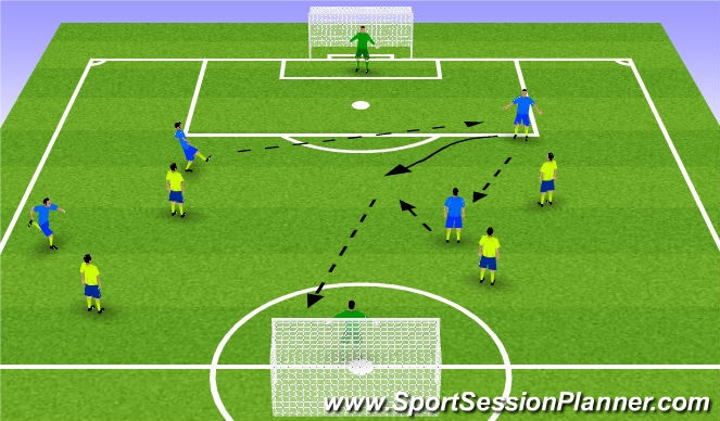 Football/Soccer Session Plan Drill (Colour): 4 v 4 Finishing