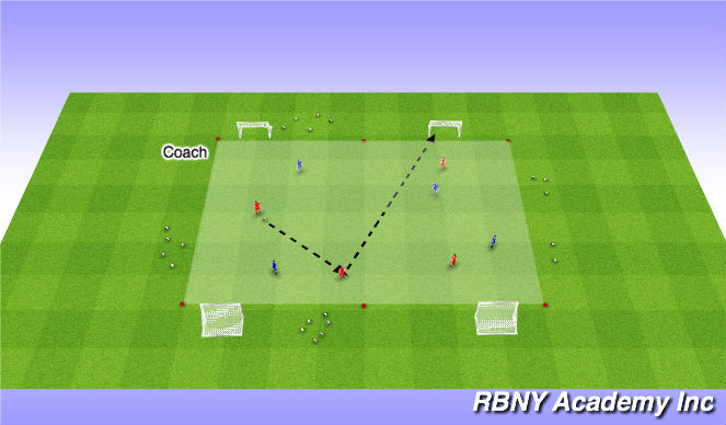 Football/Soccer Session Plan Drill (Colour): Main Activity