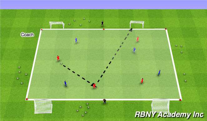 Football/Soccer Session Plan Drill (Colour): Regression