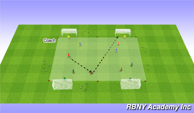 Football/Soccer Session Plan Drill (Colour): Progression