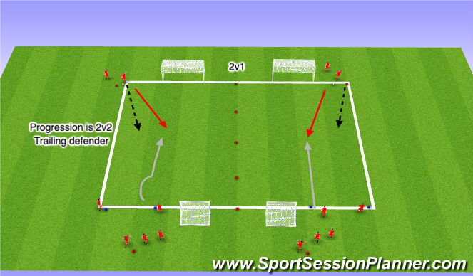 Football/Soccer Session Plan Drill (Colour): 2v1