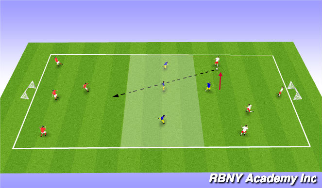 Football/Soccer Session Plan Drill (Colour): Main Activity