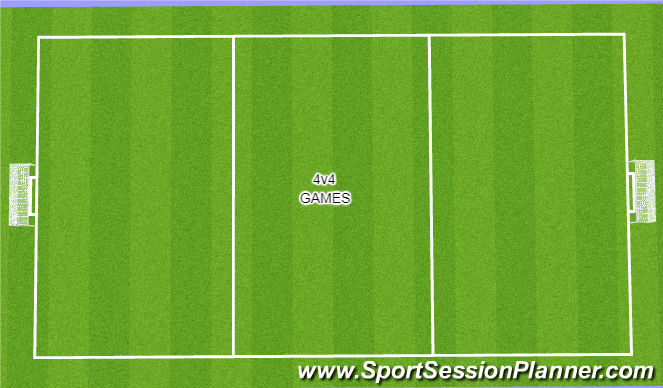 Football/Soccer Session Plan Drill (Colour): 4v4 games