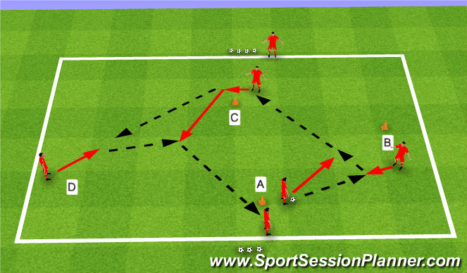 Football/Soccer Session Plan Drill (Colour): Striking The Ball: Skill Intro