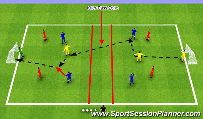 Football/Soccer Session Plan Drill (Colour): Skill Game