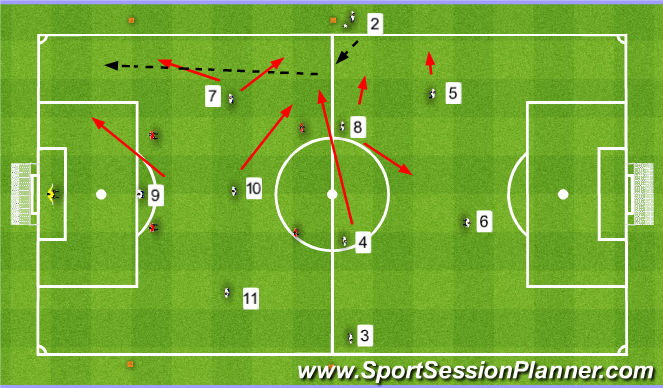 Football/Soccer Session Plan Drill (Colour): Throw-In (2)