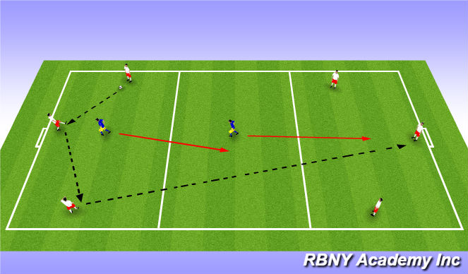 Football/Soccer: Passing Combinations (Tactical: Combination Play ...