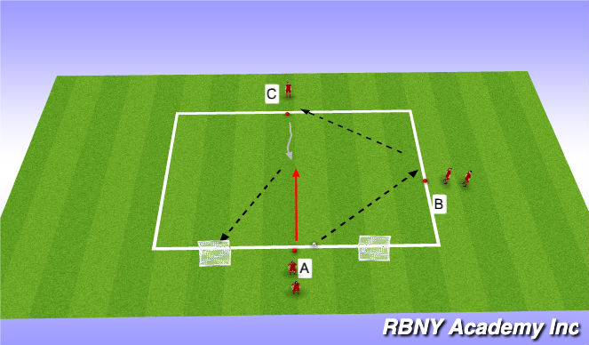 Football/Soccer: Attacking-Roll/Roll-step (Technical: Attacking skills ...