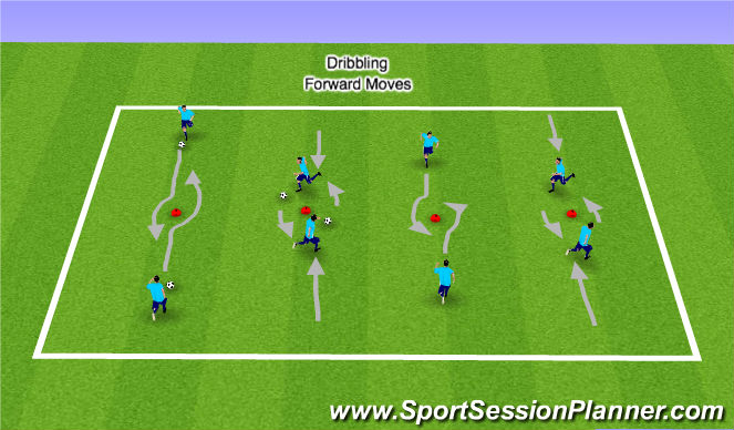 Football/Soccer Session Plan Drill (Colour): Technical: 1v1 Dribbling /Forward Moves - Low Presssure