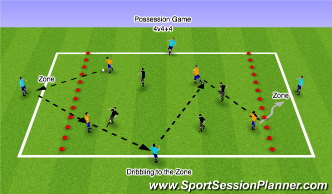 Football/Soccer Session Plan Drill (Colour): Possession Game: Dribbling (Wednesday)