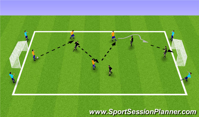 Football/Soccer Session Plan Drill (Colour): Game