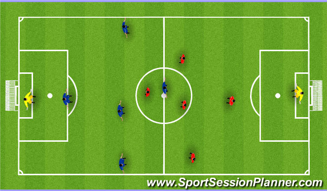 Football/Soccer Session Plan Drill (Colour): SSG