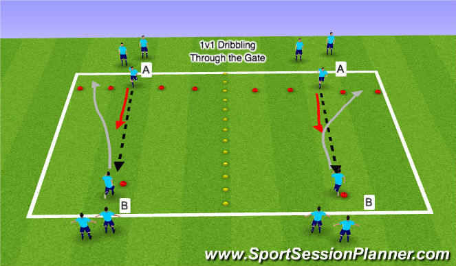 Football/Soccer Session Plan Drill (Colour): Technical: 1v1 Dribbling /Forward Moves - HIgh Presssure