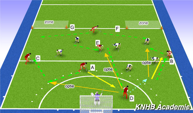 Hockey Session Plan Drill (Colour): Screen 2