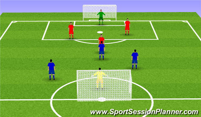 Football/Soccer Session Plan Drill (Colour): 3v3 Conditioned Game