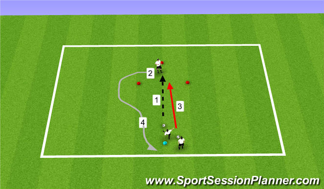 Football/Soccer Session Plan Drill (Colour): Directional Control