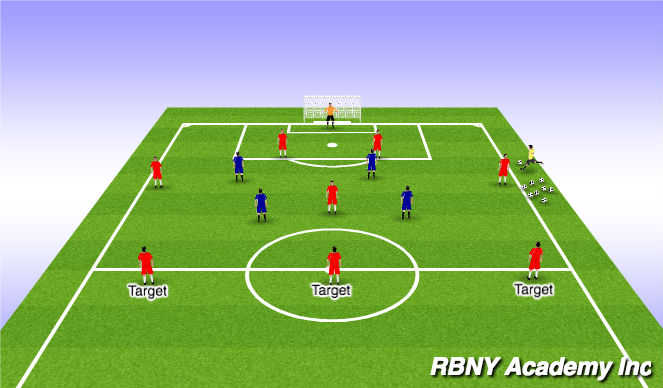 Football/Soccer Session Plan Drill (Colour): Playing out of the back 5v4 to targets