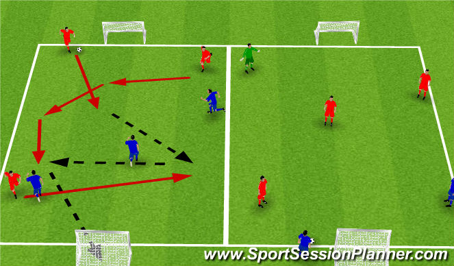 Football/Soccer Session Plan Drill (Colour): SSG 1