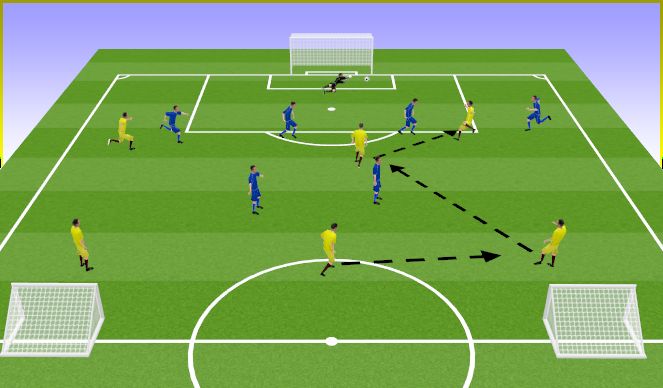 Football/Soccer: Possession With Transitions (Tactical: Possession ...