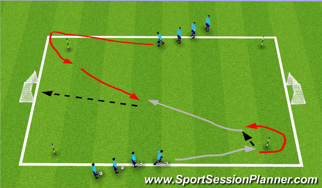 Football/Soccer Session Plan Drill (Colour): 1v1/Finishing