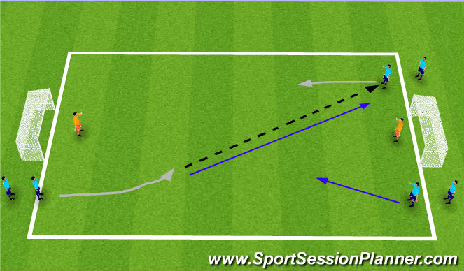 Football/Soccer Session Plan Drill (Colour): 1v2-2v2