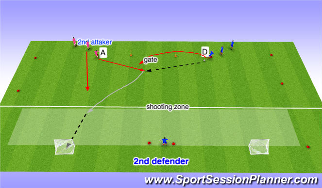 Football/Soccer Session Plan Drill (Colour): technique under presure